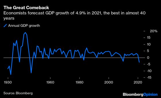 Most Important Number of the Week Is 4.9%