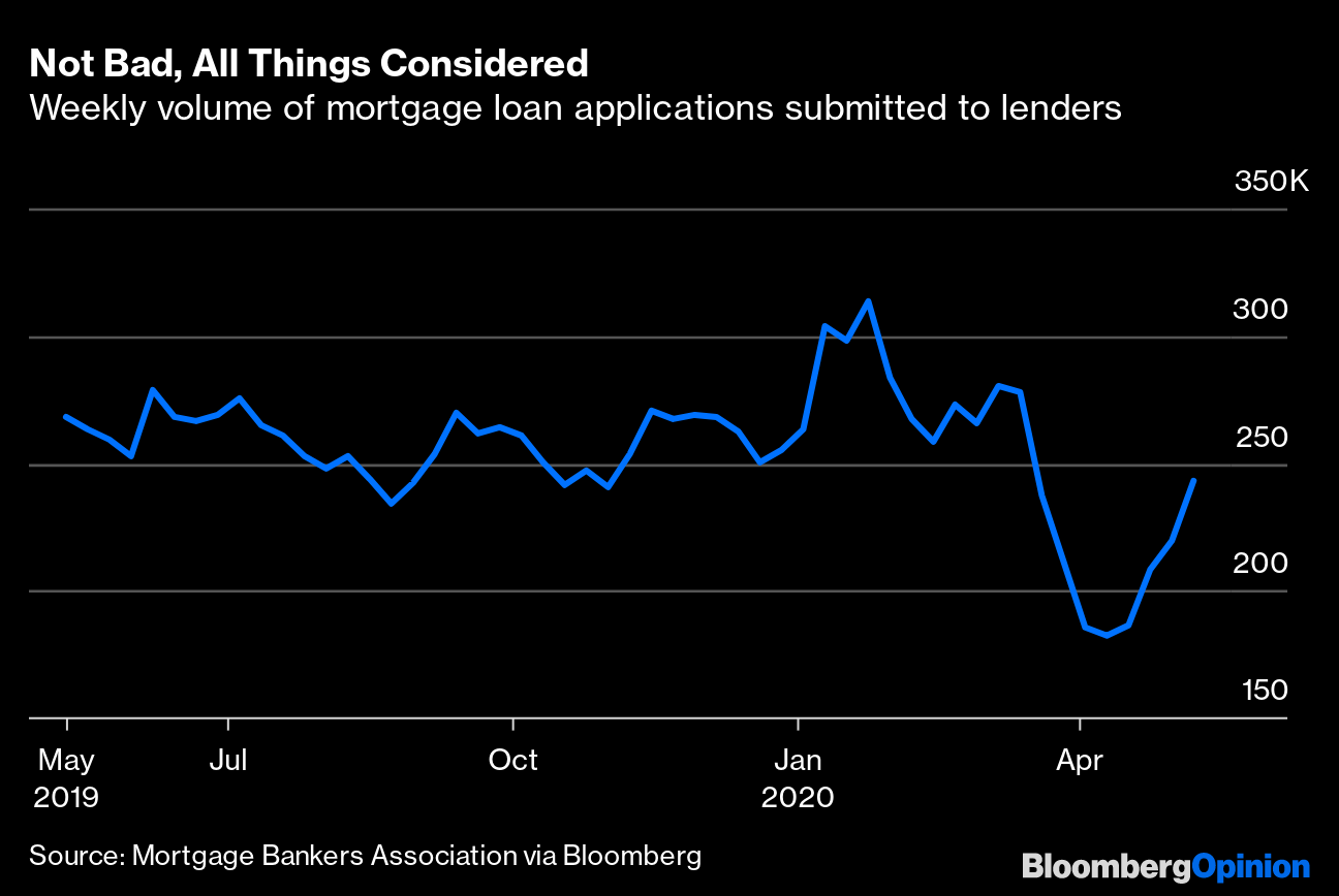 Cleveland Home Prices Tell Story of Unequal Coronavirus Economic Recovery -  Bloomberg