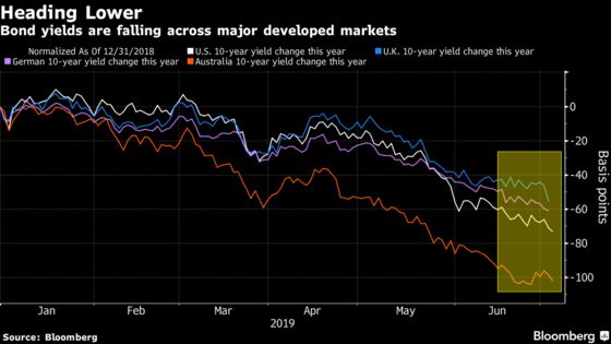 Treasury Yields Slide to Two-Year Low Amid Bets on Global Easing