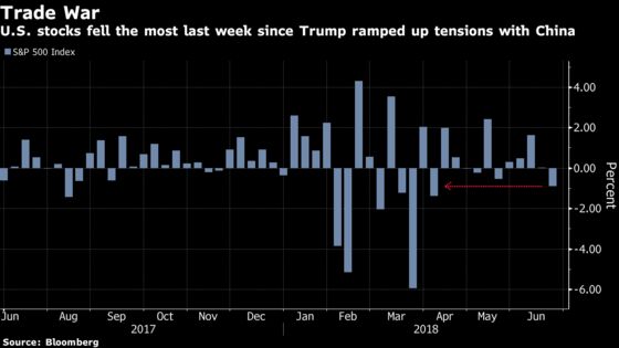 U.S. Stock-Index Futures Slide as Global Trade Concerns Linger