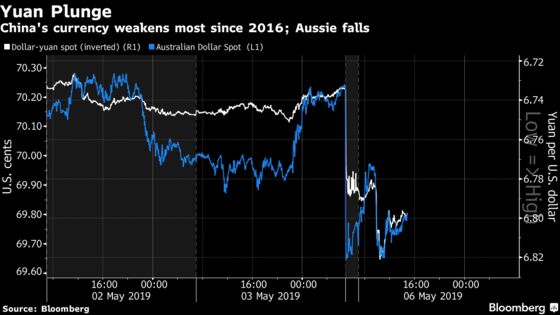 Market Fallout in Charts: Investors React to U.S. Tariff Threat