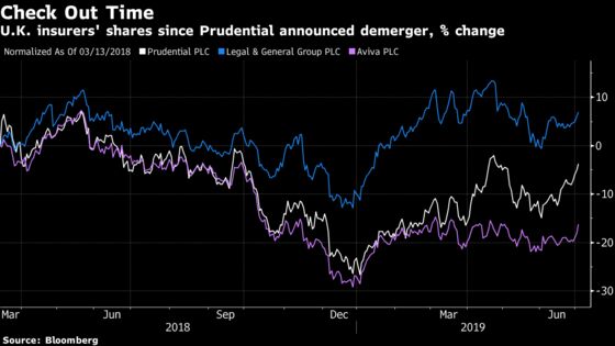 Prudential Prepares $17 Billion Fund-Management Unit for Spinoff