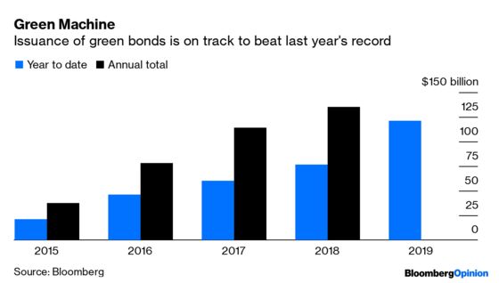 How About a Mash Up of Green Bonds and Century Bonds?