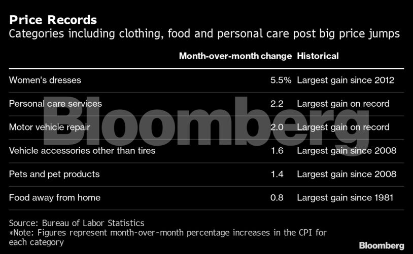 Price Records