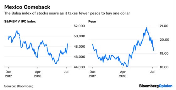 Dollar Bulls Grapple With Buyer's Remorse