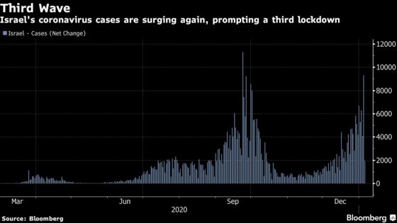 Israeli Vaccine Sprint Vital to Scandal-Dogged Netanyahu’s Fate