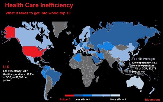 Reverse Engineering the Bloomberg U.S. Health Care Index