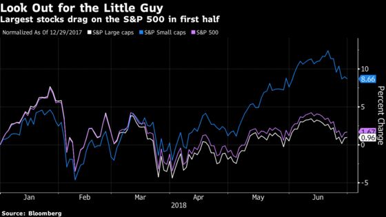 AMLO and Behold, Uncertainty Takes Equities Lower: Taking Stock