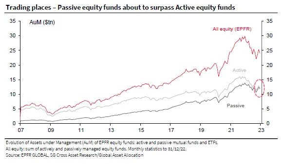 Source: Societe Generale