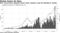 Near-record share buybacks haven't been enough to stop the bleeding in market
