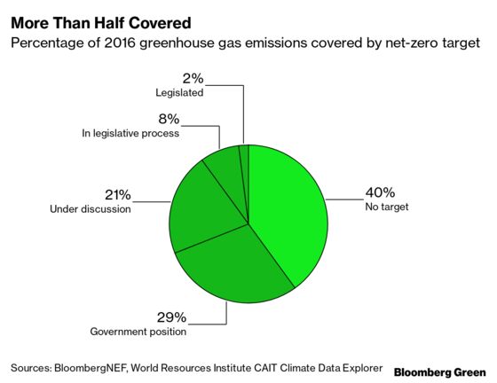 A Paris Exit Creates Climate Liability for U.S. Businesses