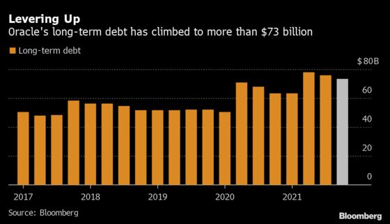 Oracle’s Cerner Purchase Prompts a Trio of Debt-Downgrade Warnings