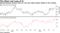 Spread between German and U.S. two-year debt reaches widest in four months