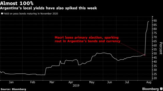 ‘Century Bonds’ Take on New Meaning After Argentine Market Rout