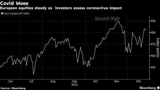 European Stocks Rise in Thin Trade as Investors Monitor Omicron