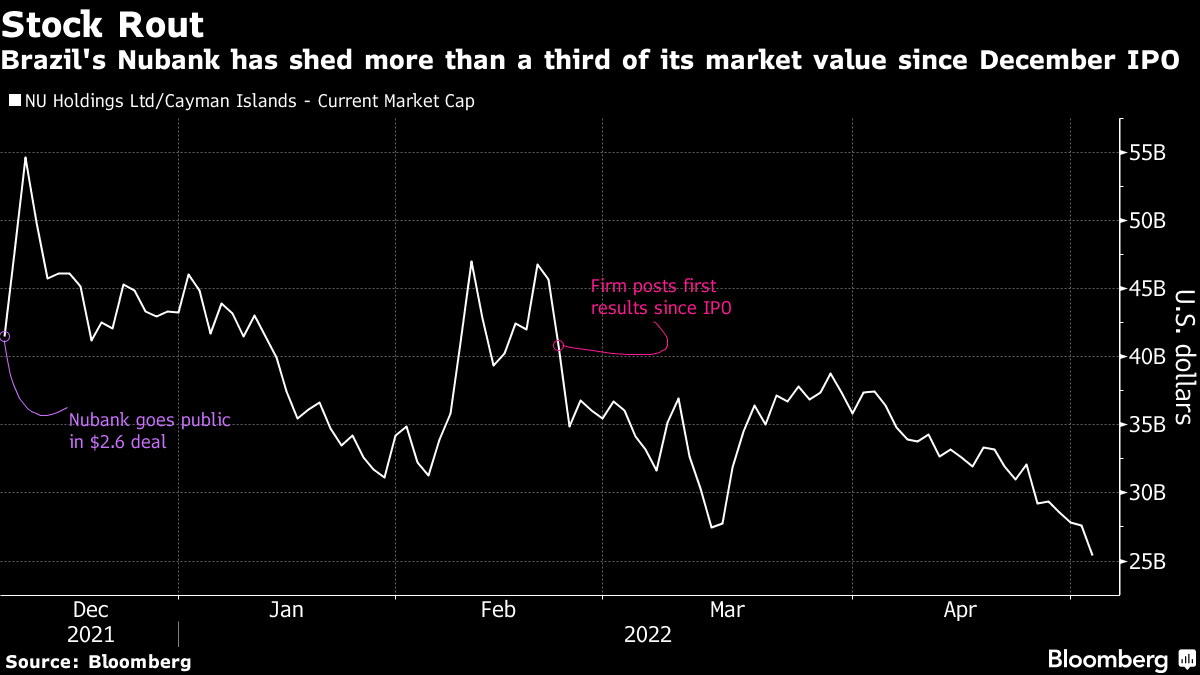 Nubank, Backed by Buffett's Berkshire Hathaway, Snags $650 Million Loan -  Barron's