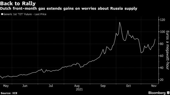European Gas Prices Surge on Delays to New Russian Pipeline