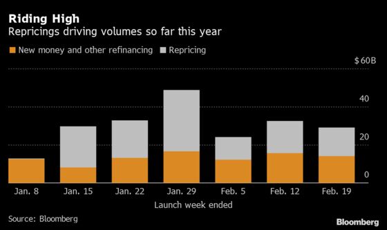 Uber Rides a Leveraged Loan Repricing Spree to Slash Debt Costs