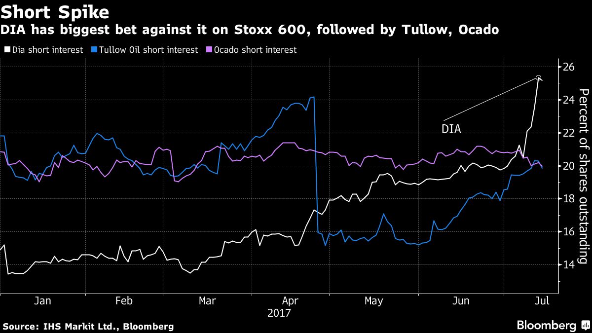 Google News Marshall Wace Latest