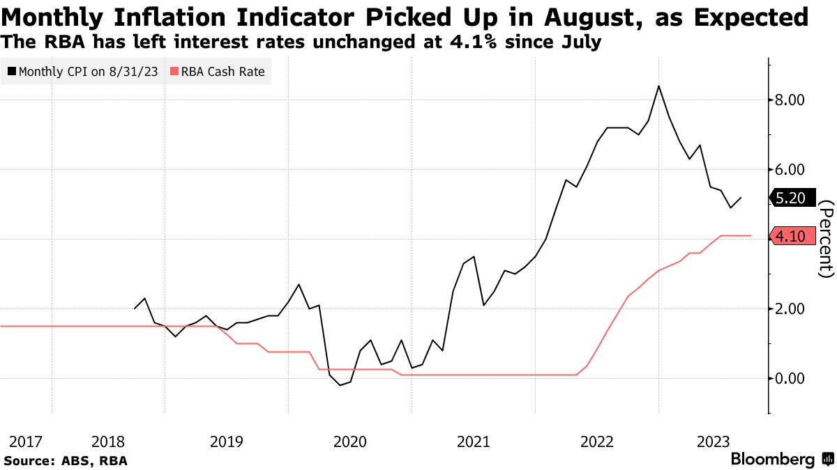 Australia tighten deals stance