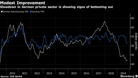 Investors Betting on Germany Are Waiting for Economy to Catch Up