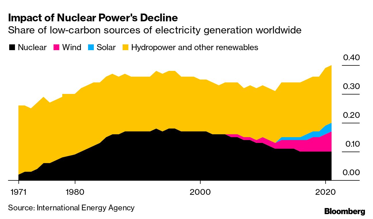 Texas Governor Backs Fossil Fuel, Nuclear Power Incentives - Bloomberg