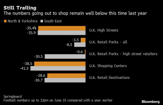 Glimmer of Hope for U.K. Stores as Data Point to Shopping Surge