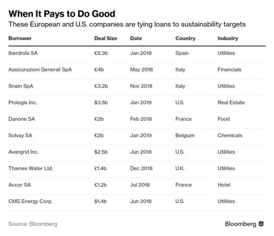Banks Can’t Afford to Ignore the $23 Trillion Market for Doing Good