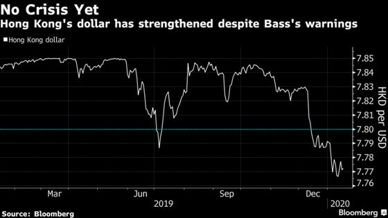 Kyle Bass’s Doomsday Call on Hong Kong Isn’t Convincing Markets