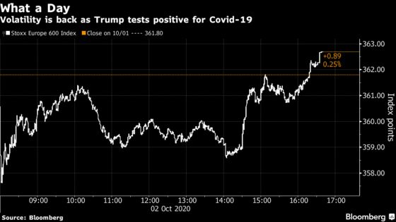 European Stocks Eke Out Gains as M&A Outweighs Trump Virus Woes