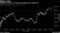 Volatility is back as Trump tests positive for Covid-19