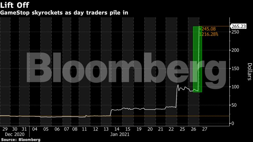 GameStop skyrockets as day traders pile in