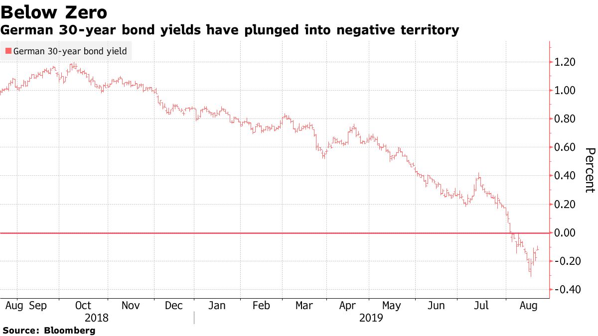 Dante's Inferno Provides Clue to Fixing Europe's Energy Bind