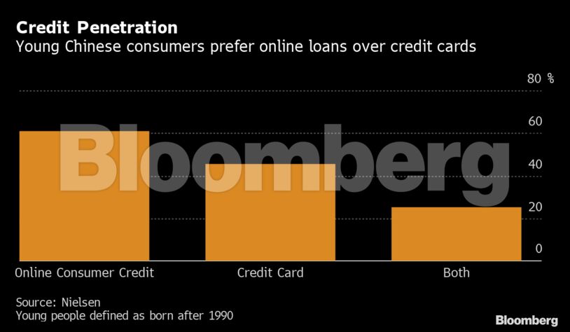 Credit Penetration
