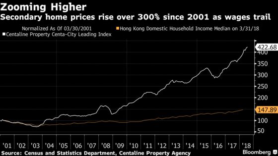 Hong Kong Property Bears Rear Their Heads (Yet Again)