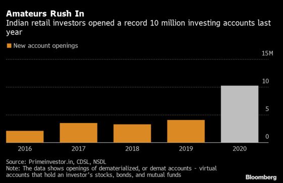 YouTube Stars and Broking Apps Lure Pandemic-Hit Day Traders in India