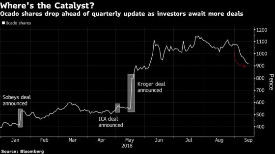 Ocado, Once Europe’s Top Short, Battles to Sustain Share Rally