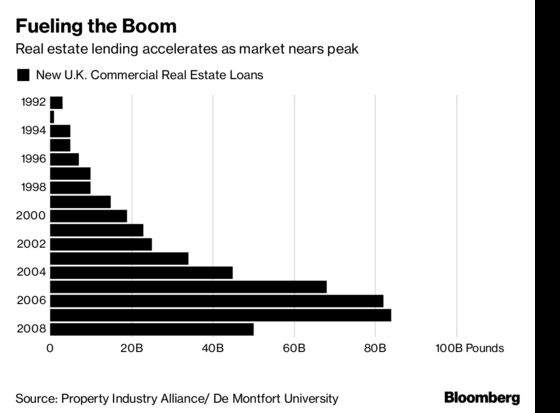 Decades of Betting on Commercial Real Estate Made U.K. Banks Nothing