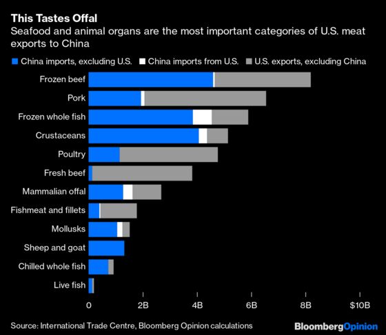 There’s Something Fishy About China's U.S. Food Imports