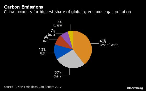 As Climate Protesters Fume, Envoys Build a Wall of Green Money