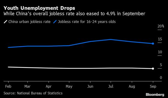 What to Know in China’s GDP Beyond the Headline Numbers