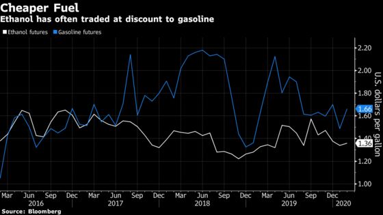 Big Oil Explores Adding More Cheap Ethanol to Gasoline in Iowa