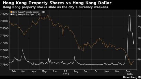 Stock options hong kong