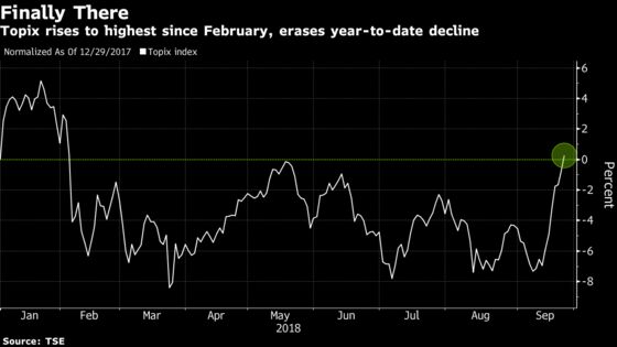 Japan Stocks Erase This Year's Loss on Seven-Day Winning Streak