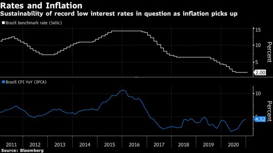 Brazilian Traders Pile Into Rarest of Bets in Zero-Rates World