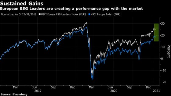 Biden May Have to Move Quickly to Reverse Anti-ESG Rule