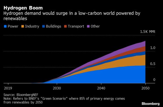 Greening Energy to Fight Climate Threat May Cost $92 Trillion