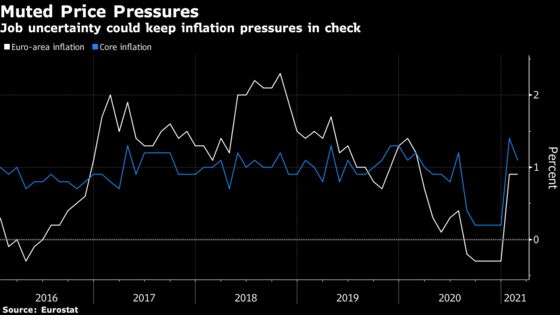 ECB’s Gloomy Inflation View Highlighted by Weak German Pay Deal