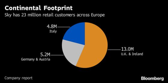 Comcast's $39 Billion Sky Win Extends Media Empire to Europe