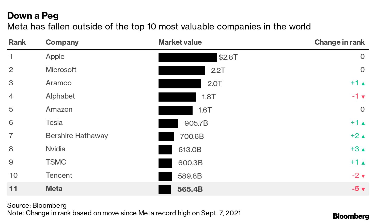 Most valuable company in deals the world